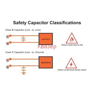 Safety Capacitors