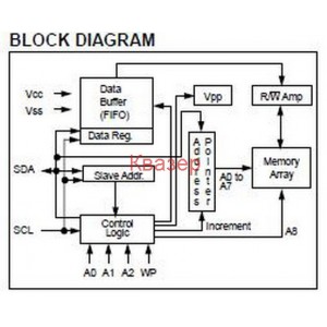 24C01 A 1K/2K/4K 5.0V I2C  Serial EEPROMs