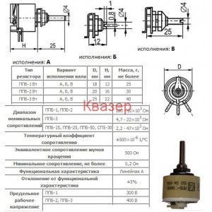 Потенциометър жичен порцелан ППБ-2А 100 ohm ±5%