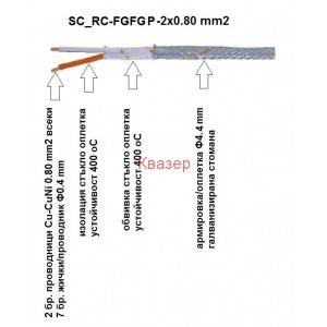 SC/RC тип Cu-CuNi 2×0.80 mm2 стъкло изолиран КАБЕЛ компенсационен за термодвойки тип S и тип R