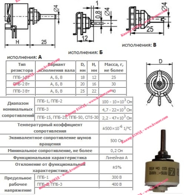 Потенциометър жичен порцелан ППБ-2А 100 ohm ±5%