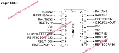PIC16F716 SSOP20