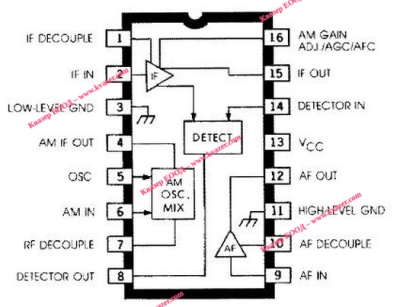 ULN2204A - AM/FM RADIO SYSTEM - ETC