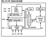 24C01 A 1K/2K/4K 5.0V I2C  Serial EEPROMs