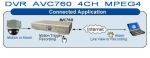 DVR AVC760 4-канален цифров видеорекордер