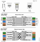 SKYMASTER ISDN прав кабел с RJ45-RJ45 5м / 7077