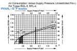 RML-5 Festo Пневматичен микро отражателен датчик за близост – Sn 5.5мм