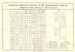 Пакетен прекъсвач универсален  УП5317-Е180