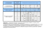 Пакетен прекъсвач универсален  УП5317-Е180