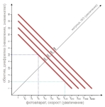 Leica - Графика на зависимостта между диафрагмата, скоростта и чуствителността