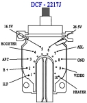 TXO DCF2217J