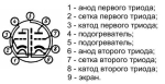 Лампа 6Н6П