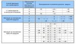 Пакетен прекъсвач универсален УП5312-А86