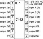 7442