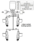 Машинка за централно заключване 12VDC 4A 5,5kg