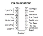MC3361 Low Power Narrowband FM IF