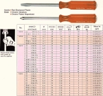 4450 Отвертки с квадратно рамо, ударни No2 (+) 38mm Rubicon