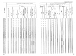 високочестотен тиристор ТЧ-63-2 , 63A, 200V